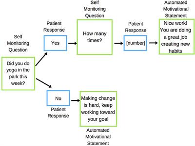 Prescribing Time in Nature for Human Health and Well-Being: Study Protocol for Tailored Park Prescriptions